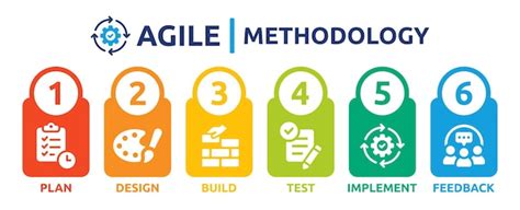 Premium Vector Agile Methodology Business Vector Banner