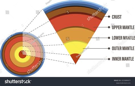 Diagram Showing Layers Earth Lithosphere Illustration Stock Vector ...