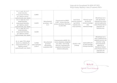 Wykaz nieruchomości gruntowych przeznaczonych do dzierżawy