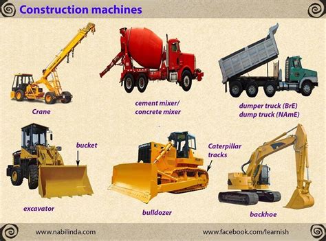 Namesofconstructionequipment Machine Construction Construction ... 