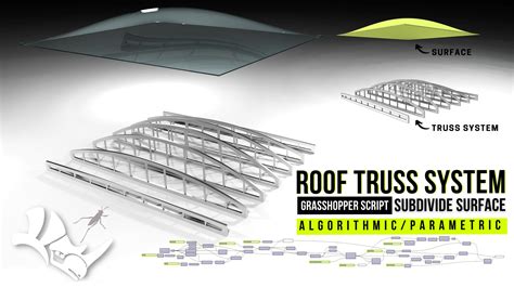 Roof Truss System Using Grasshopper In Rhino For Parametric Architecture And Design Dco