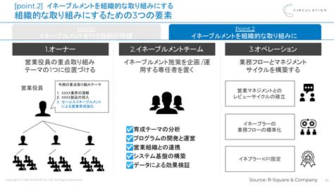 【イベントレポート】世界最先端の営業組織の作り方 ―成果を出す営業を輩出し続ける組織へ、今導入すべきセールスイネーブルメントとは