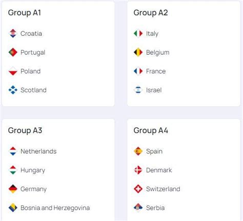 Uefa Nations League 2024 2025 Cuartos De Final Y Playoffs Mediavida