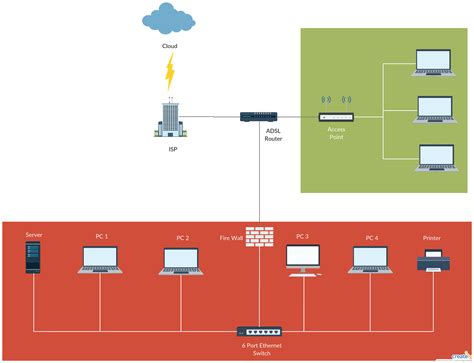 Network Port Map Diagram