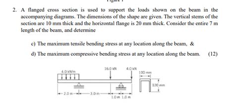 Solved A Flanged Cross Section Is Used To Support The Chegg