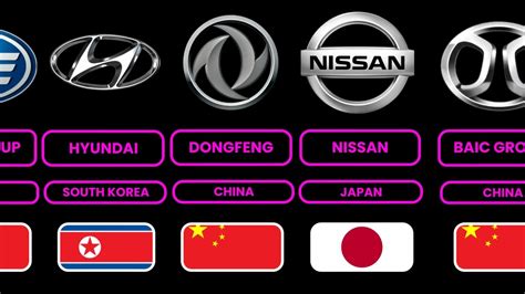 Car Brands Top Cars Worldwide Popular Car Makers From Different