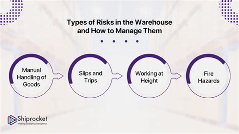 Warehouse Risk Assessment Its Importance Steps Risks Shiprocket