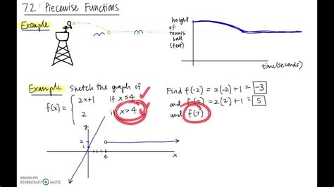 College Algebra Lecture 72 Piecewise Functions Youtube