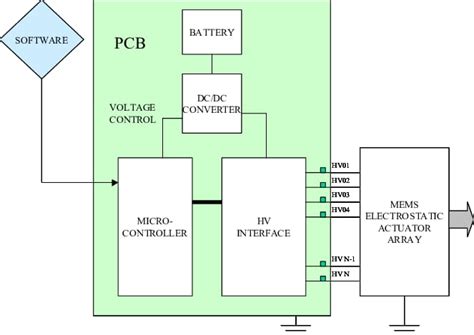 Microcontroller Pcb Design A Comprehensive Guide Pcb Hero