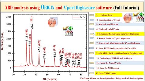 How To Analyse Xrd Data Using Origin And Xpert High Score How To