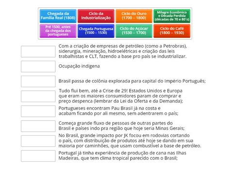 Hist Ria Economica Do Brasil Noite Associa O