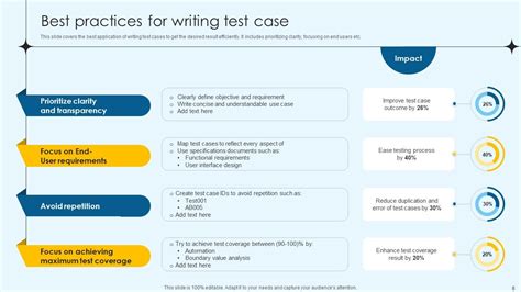 Test Case Powerpoint Ppt Template Bundles Ppt Slide