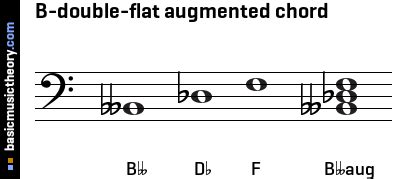 Basicmusictheory A Double Flat Augmented Th Chord Hot Sex Picture