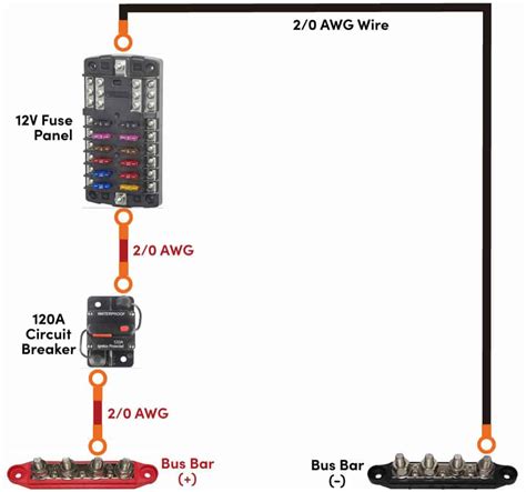 12V Fuse Panel