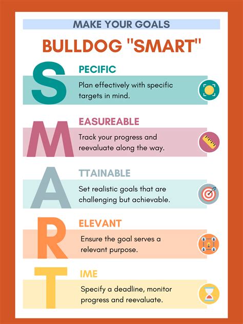 S.M.A.R.T. Goals – Bulldog Gym -24/7 Performance and Fitness