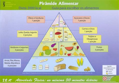 Pir Mide Alimentar Brasileira Virtual Sa De