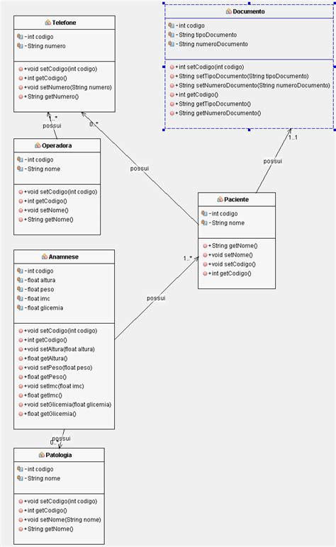 Explicadevs Diagrama De Classes Uma Pequena Parte Da Modelagem