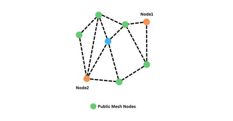 Meshtastic Maps Mapping The Meshtastic Network Mesh About