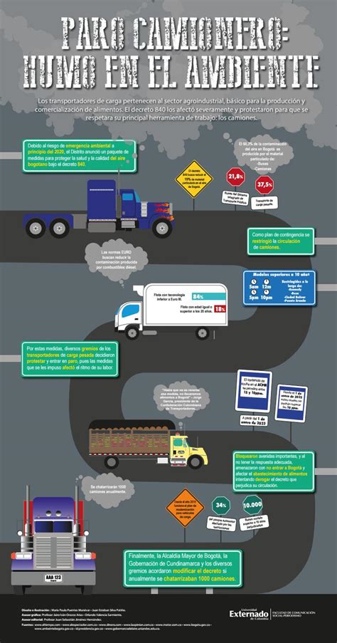 Paro Camionero Humo En El Ambiente Infograf A By Externado Dise O