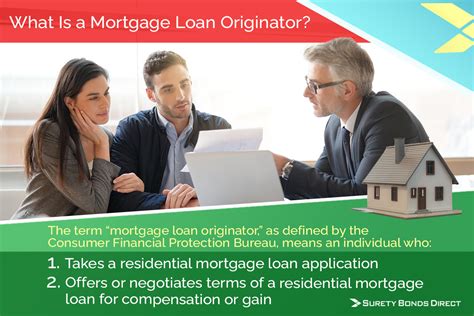 What Are The Licensing Requirements For Mortgage Loan Originators