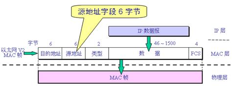 计算机网络的种种inter Packet Gap Csdn博客