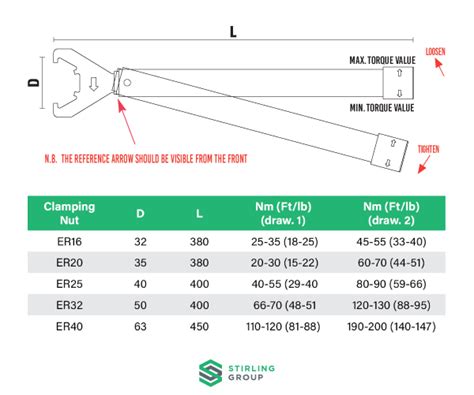 Torque Wrench | For longer tool life and better cutting performance