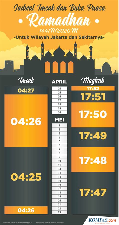 Jadwal Puasa 2024 Jakarta Jadwal Ramadhan Puasa Imsakiyah Kompas Imsak