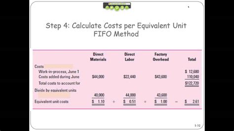 Step 4 Calculate Costs Per Equivalent Unit Youtube