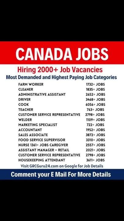 Food Packer 650 720per Week Canadian Visa Sponsorship Jobs 2024