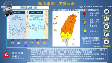 越晚越冷！1張圖秒懂最新寒流持續時間 回暖時機點曝光 生活 自由時報電子報