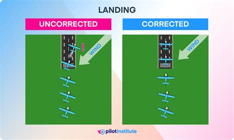 Mastering Crosswind Landings A Step By Step Guide Pilot Institute