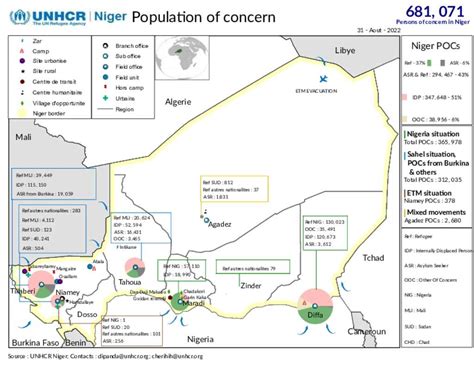 Document Unhcr Niger Map Population Of Concern August 2022