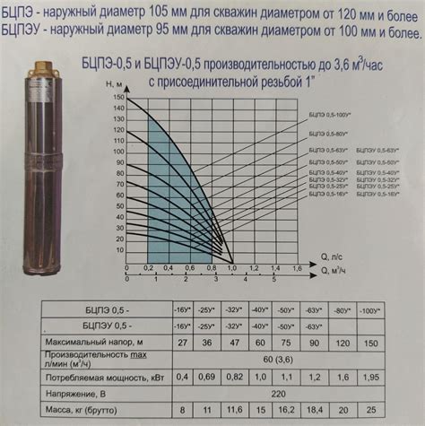 Насос для скважин Водолей БЦПЭ-0,5-40У - Akvastroy