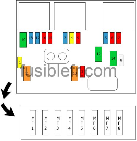 Fusibles Et Relais Peugeot