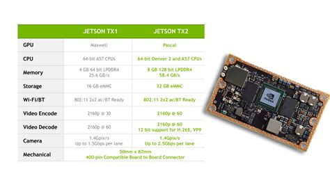 Nvidia Jetson Arşivleri Derin Öğrenme Deep Learning