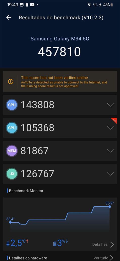 AnTuTu 10 Scores Of Samsung Galaxy M34 5G NR Benchmark