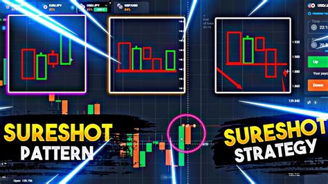 Quotex Sureshot Pattern Quotex Sureshot Pattern Strategy Candle