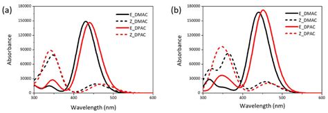 Uv Vis Absorption Spectra Of Cis And Trans Isomers Of Dmac And Dpac As