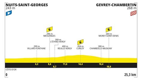 Etapa Del Tour De Francia De Hoy 5 De Julio Horario Perfil Recorrido