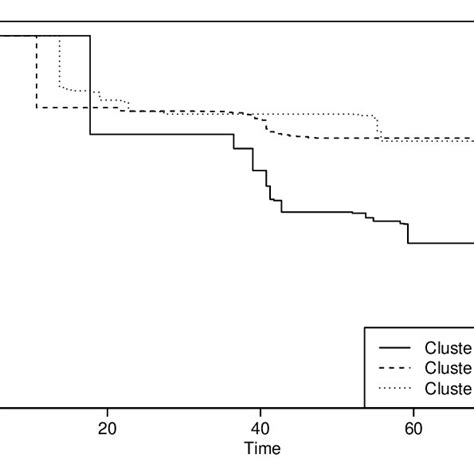 Nonparametric Turnbull Estimates Of Current Status Tooth Survival