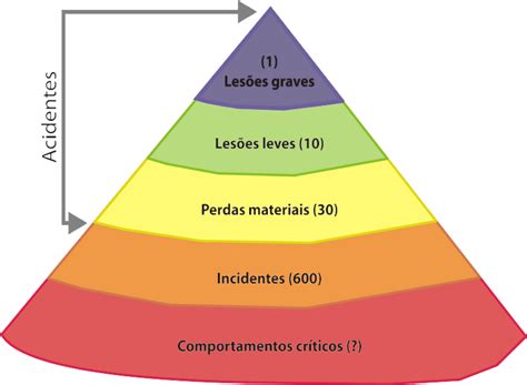 Acidentes Do Trabalho