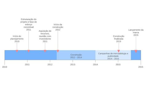 Crie Linhas Do Tempo Online Lucidchart