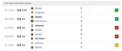 Nh N Nh Soi K O Cagliari Vs Genoa Tho T Kh I Nh M Nguy Hi M