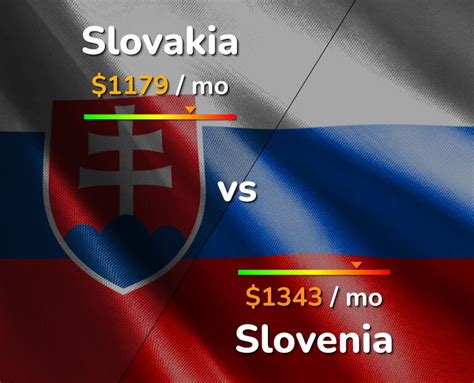 Slovakia vs Slovenia: Cost of Living & Salary comparison