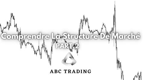 Smc Trading France Structure De March Structure Interne Point De