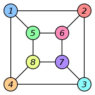 File:Graph isomorphism b.svg - Wikimedia Commons