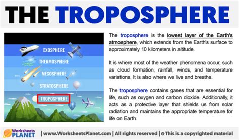 What is Troposphere?