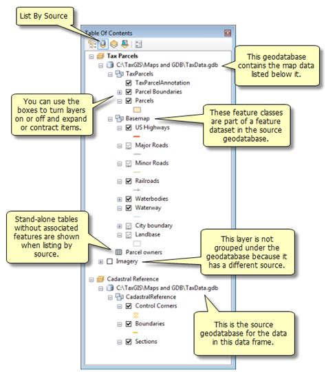 Using The Table Of ContentsArcMap Documentation