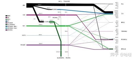 Leap模型的能源环境发展、碳排放建模预测及不确定性分析 知乎