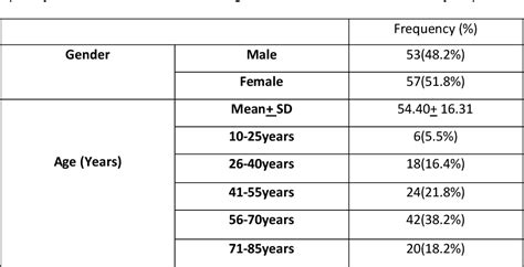 Table 1 From Causes Of ESKD Semantic Scholar